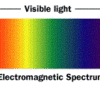 Sunglass-Spectrum