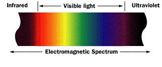 Sunglass-Spectrum